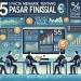 5 Fakta Menarik tentang Pasar Finansial